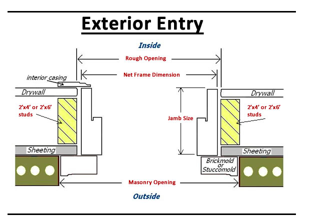 Door Jamb: The Backbone of Every Doorway