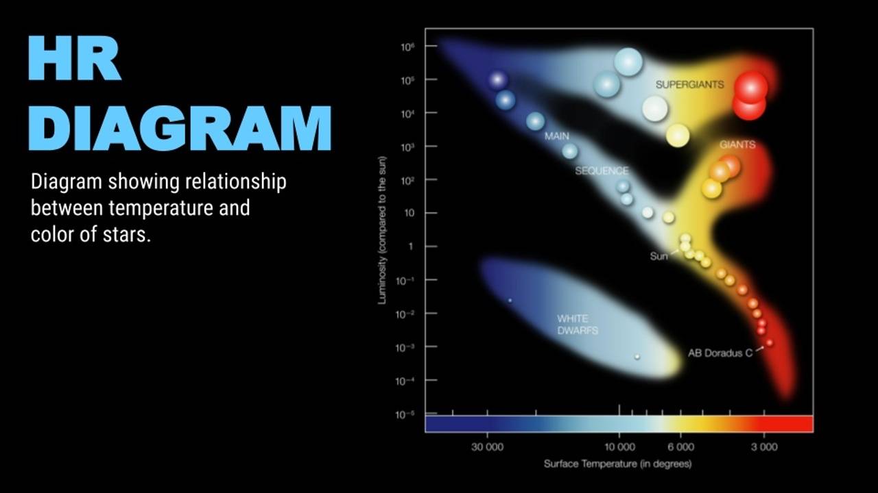 Understanding the HR Diagram: The Map of Stellar Evolution